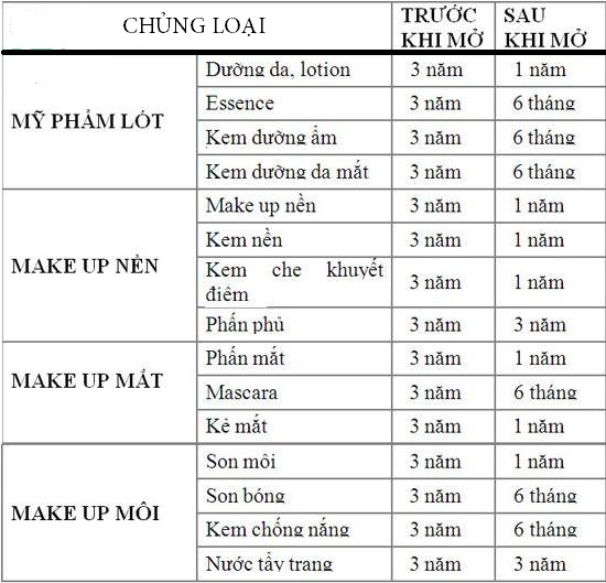 Cách thức đọc hạn sử dụng và mã vạch trên mỹ phẩm - Mỹ Phẩm Hàng Hiệu Pháp -