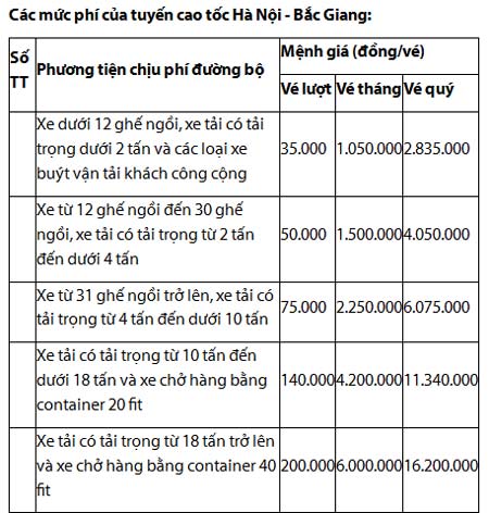 Từ 25/5, cao tốc Hà Nội - Bắc Giang thu phí 200.000đ/lượt