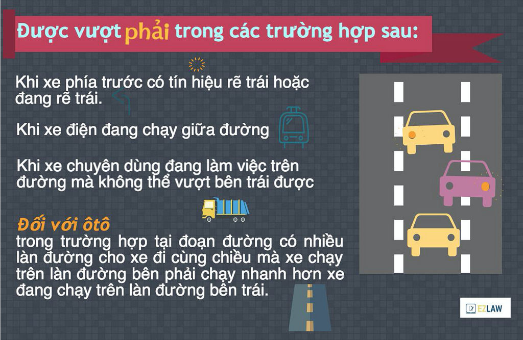 Những trường hợp được vượt xe bên phải