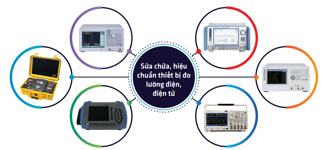 Sửa chữa, hiệu chuẩn thiết bị đo lường điện, điện tử