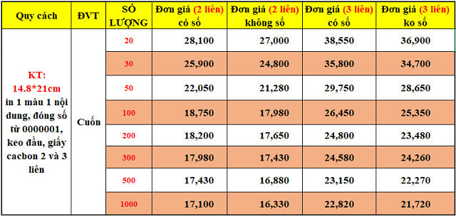 Bảng giá in hóa đơn A5 2 liên và 3 liên Tân Phát