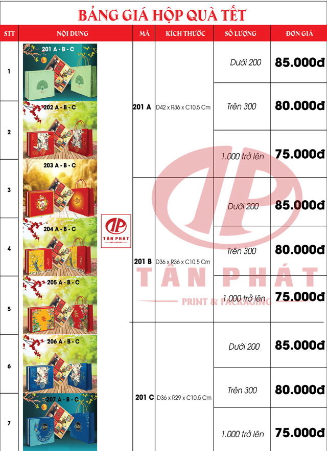 Bảng giá hộp quà tết bán sẵn giá rẻ cho tết 2022