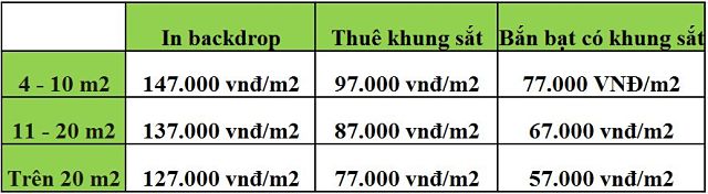 GIÁ THIẾT KẾ BACKDROP