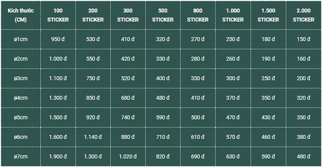 Bảng giá in tem phụ hình tròn