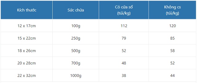 túi zip giấy kraft