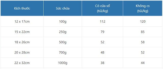 túi zip giấy kraft