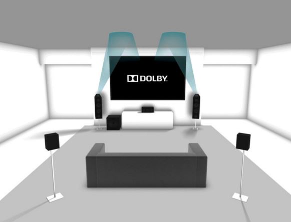 Tổng hợp kiến thức về chuẩn Âm thanh Dolby Atmos Tổng hợp kiến thức về chuẩn Âm thanh Dolby Atmos