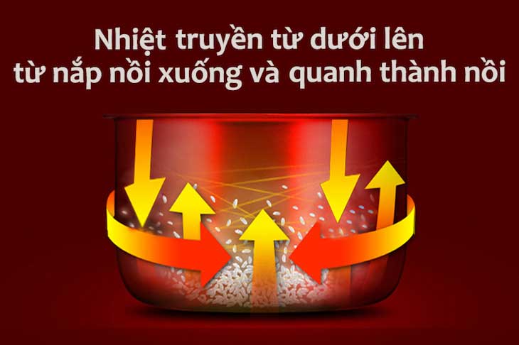 Nồi cơm điện 1D, 2D, 3D là gì?