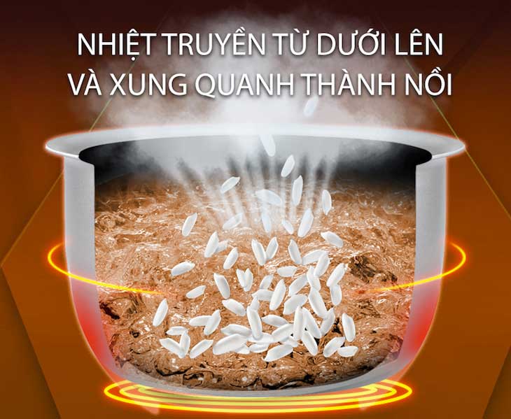 Nồi cơm điện 2D