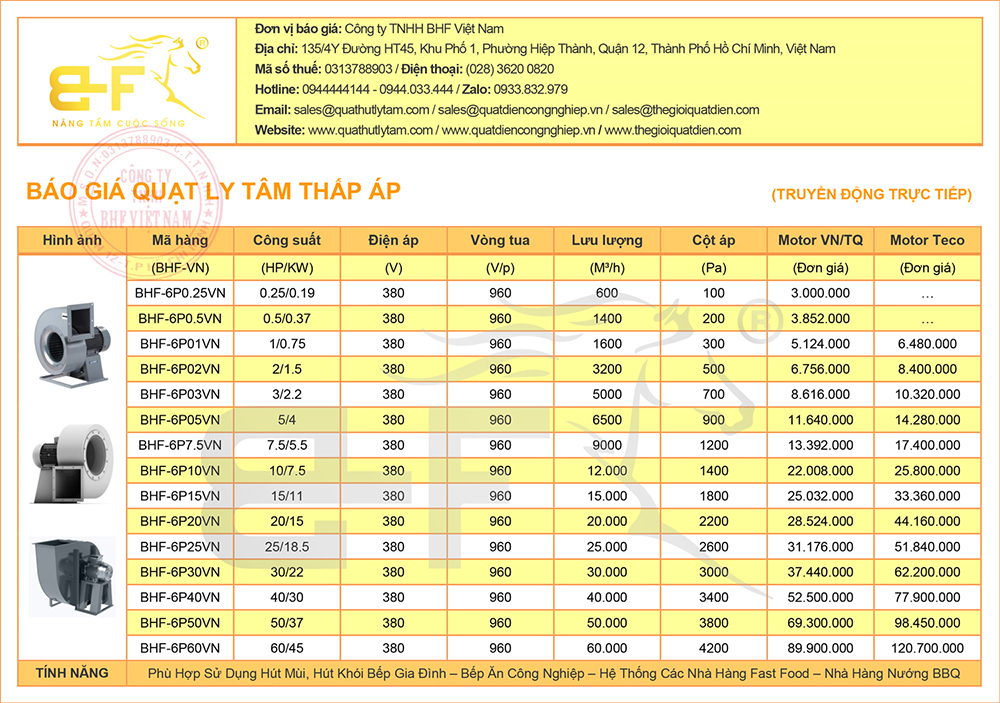Báo giá chi tiết quạt ly tâm thấp áp và thông số kỹ thuật