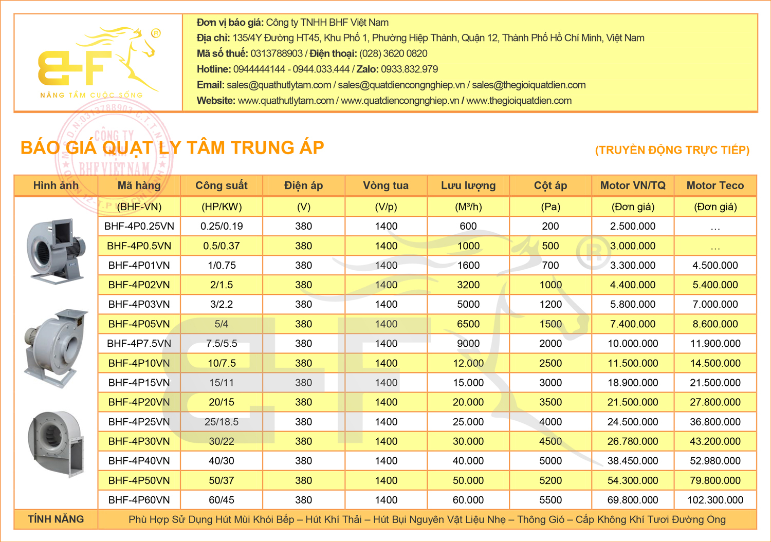 Báo giá quạt ly tâm trung áp trực tiếp 15