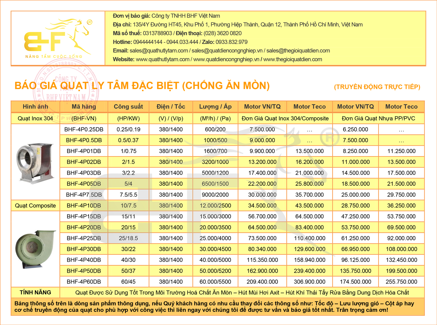 Quạt hút ly tâm chống ăn mòn hút mùi hơi axit, hóa chất, khí thải