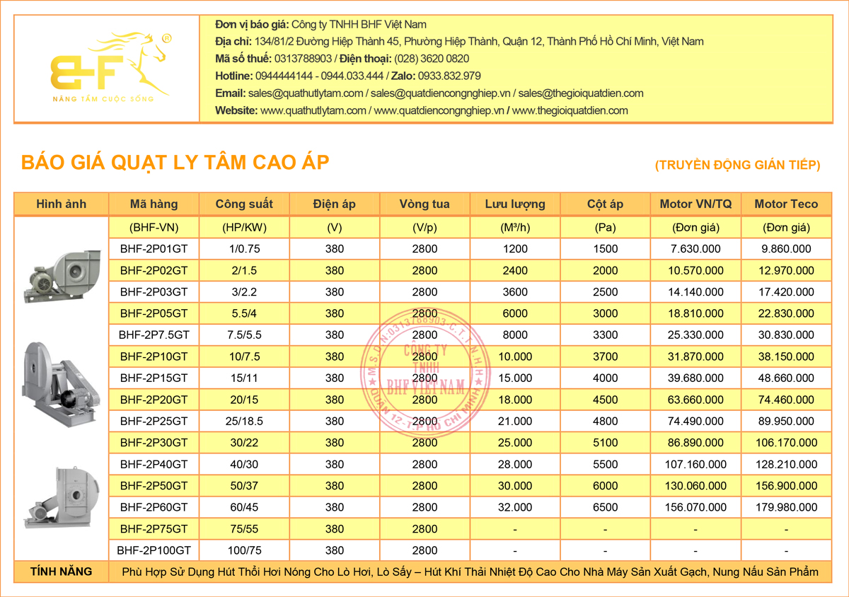 Quạt Ly Tâm Gián Tiếp - Dòng Cao Áp