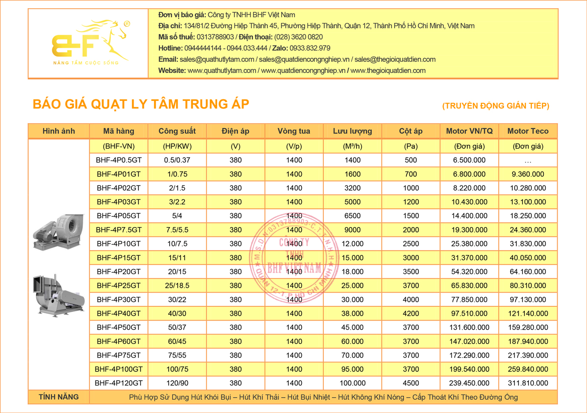 Quạt Ly Tâm Gián Tiếp - Dòng Trung Áp