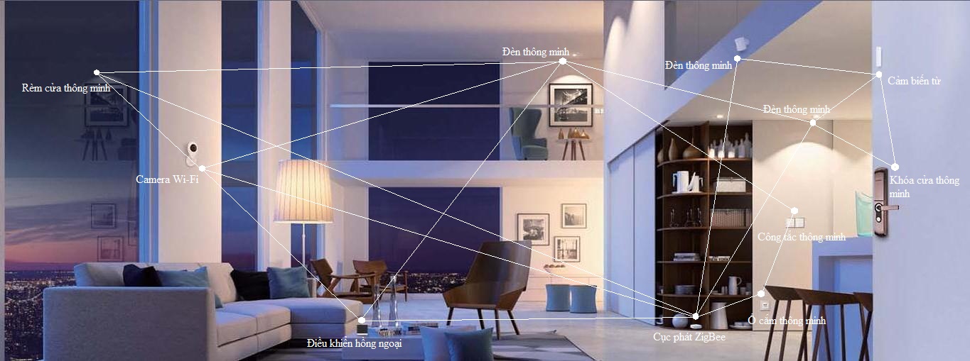 Sơ đồ hệ thống nhà thông minh
