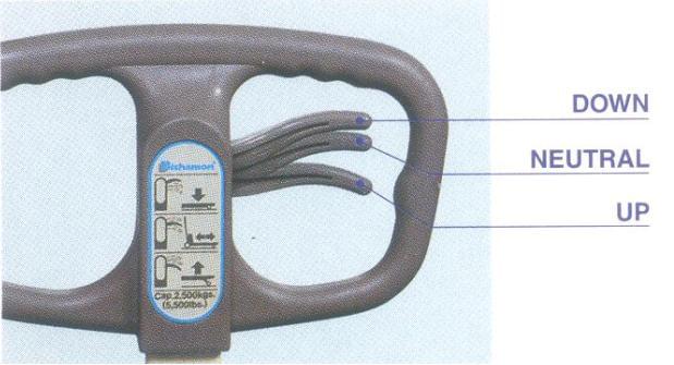 tay cầm xe nâng tay