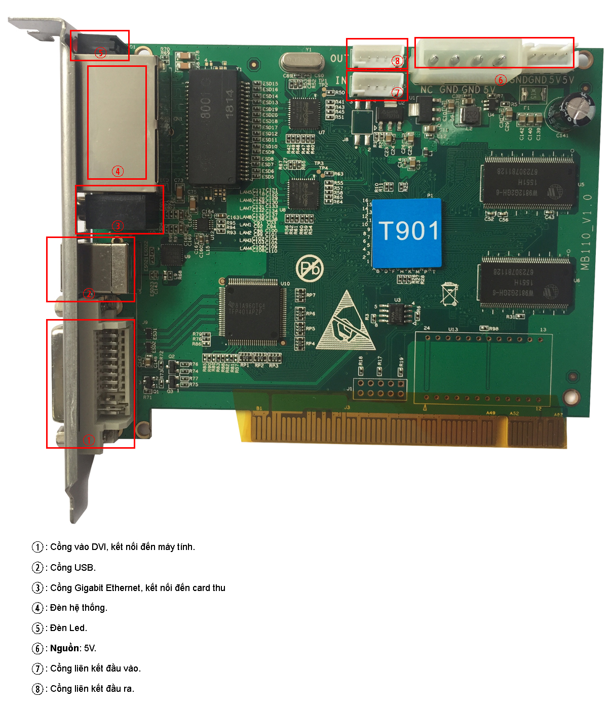 Card điều khiển màn hình HD-T901 của LED HIỆP TÂN Card-dieu-khien-man-hinh-hd-t901-1