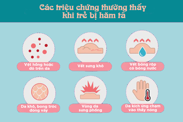 các triệu chứng hăm tả