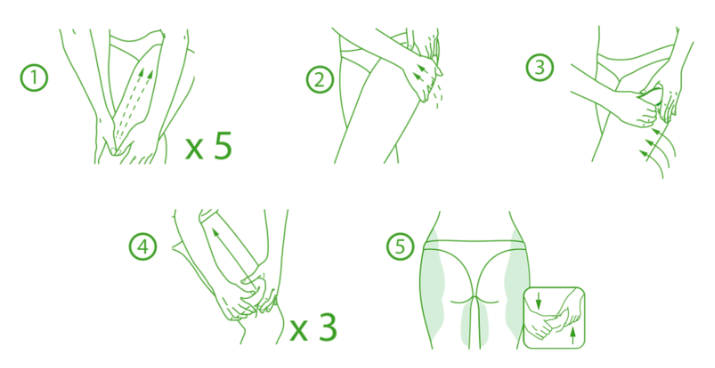 how to use Elancyl my coach