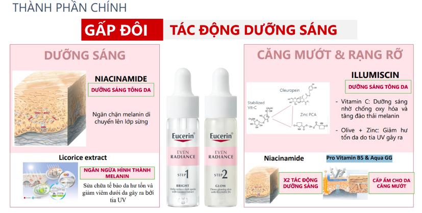 Eucerin Even Radiance Dou Ampoules
2 chai x 15ml