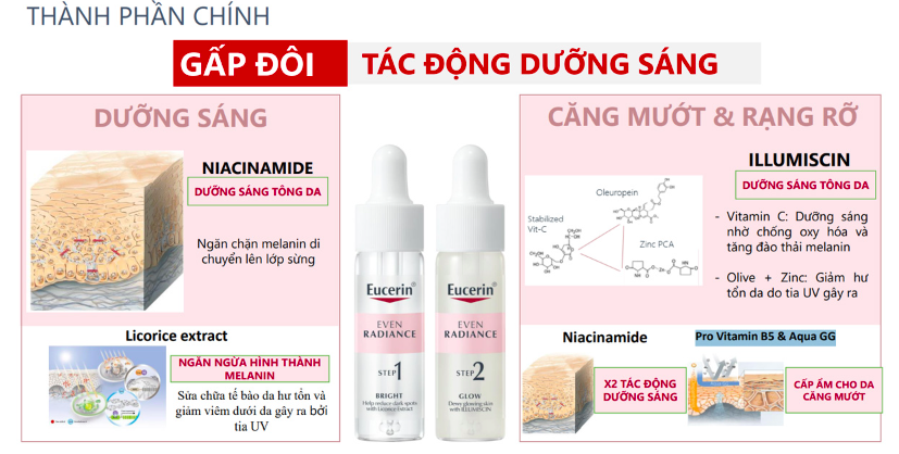 Eucerin Even Radiance Dou Ampoules2 chai x 15ml