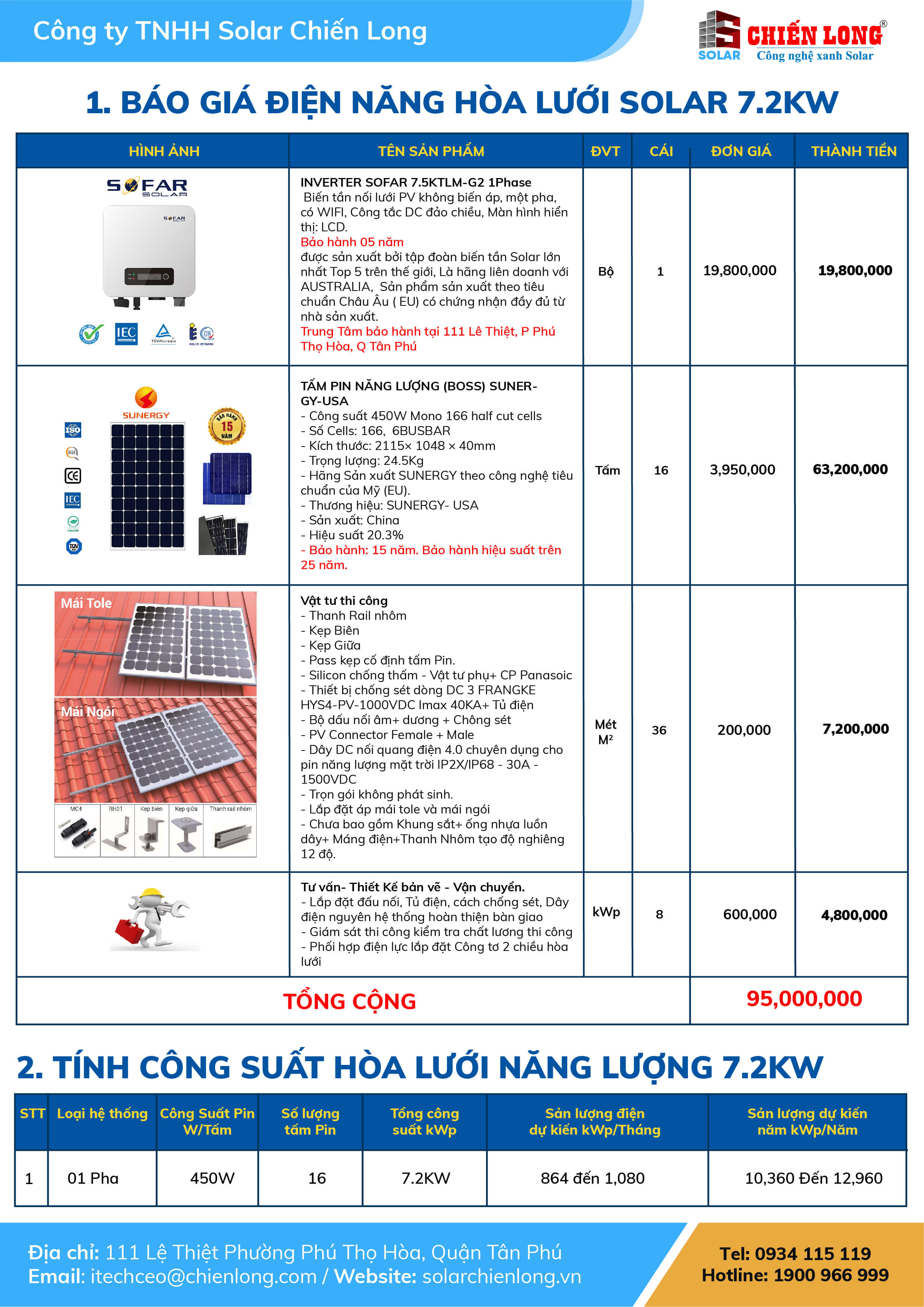 Các nhà cung cấp vật tư uy tín