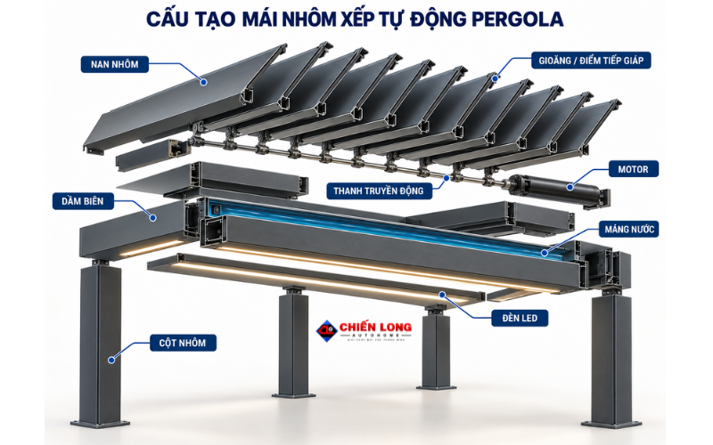 Sơ đồ cấu tạo mái nhôm xếp tự động Pergola