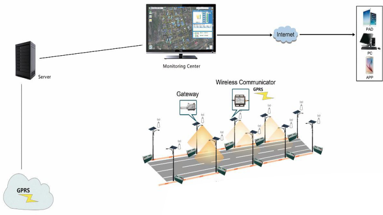 giai-phap-iot-solar