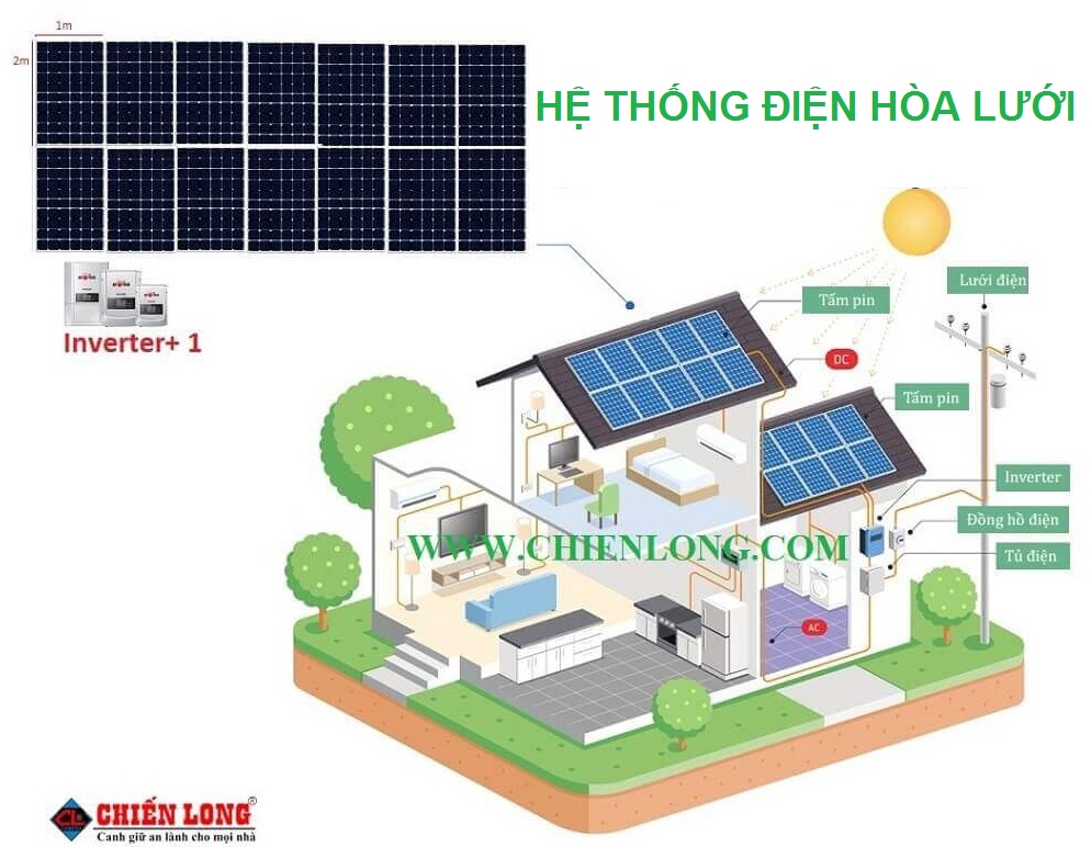 Mô hình ứng dụng cơ bản điện năng lượng mặt trời Viettel Solar