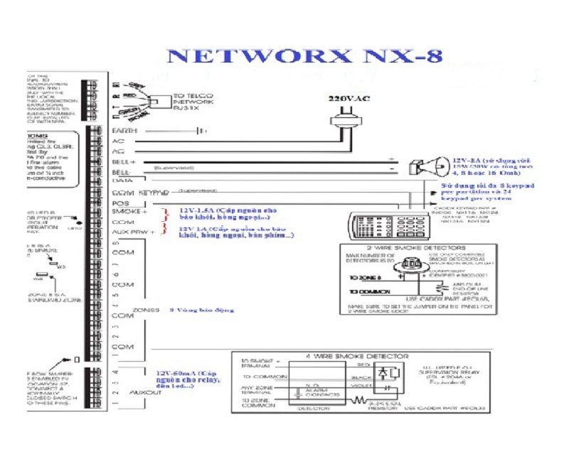 huong-dan-lap-dat-trung-tam-bao-chay-networx-nx-8e huong-dan-lap-dat-trung-tam-bao-chay-networx-nx-8e