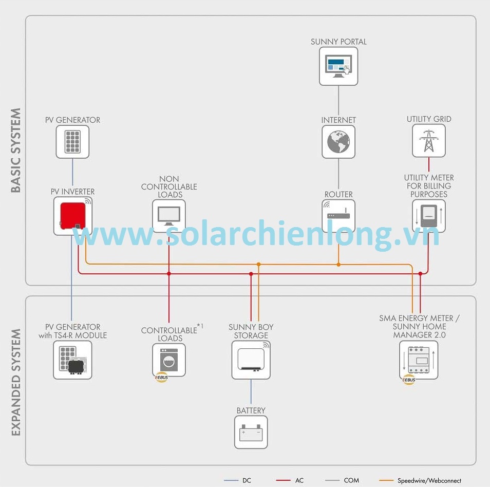 so-do-dau-noi-inverter-sma-sunny-boy-sb5-0-1-172fe6fe-e45e-4759-9c7a-b272d2399514