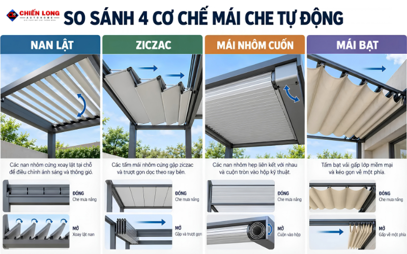 So sánh mái nhôm xếp lật Ziczac mái nhôm cuốn và mái bạt