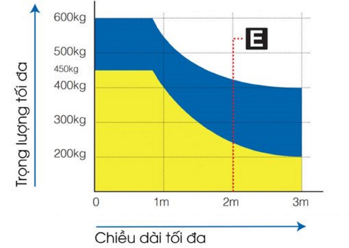 trong-tai-motor-dea-stingnet-220v-09bf65ad-0173-4ae3-942d-8c675f8a95dc trong-tai-motor-dea-stingnet-220v-09bf65ad-0173-4ae3-942d-8c675f8a95dc