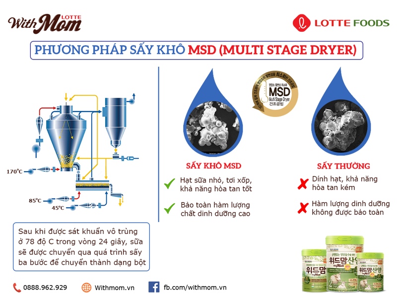 Sấy khô MSD