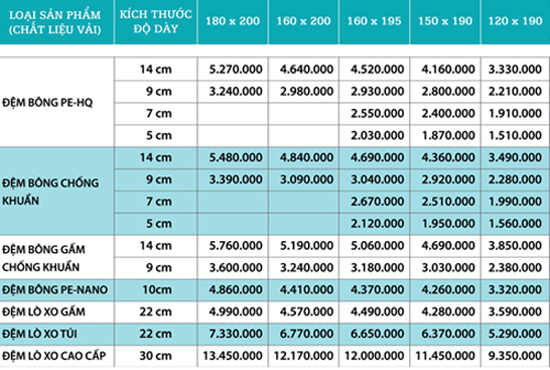 Cách chọn kích thước đệm Everon