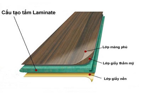 Cấu trúc cơ bản của chất liệu Laminate
