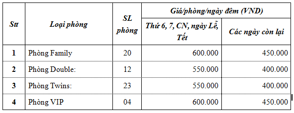 Bảng Giá Phòng Khách sạn Sao Biển