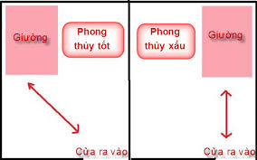 Phong Thủy Trong Kê Giường Ngủ - Những Điều Nên Tránh