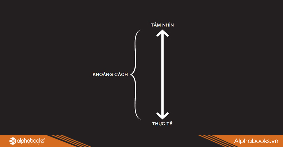 Tư duy sáng tạo khác biệt như thế nào?