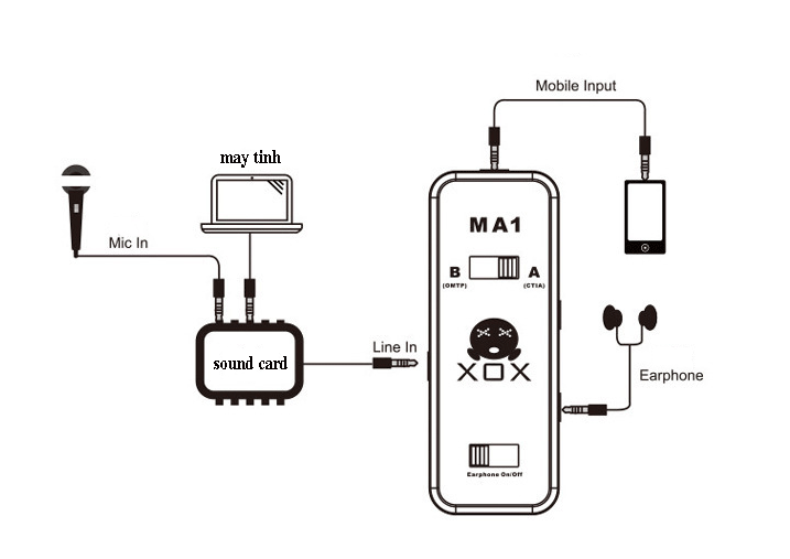 XOX-ma1-5