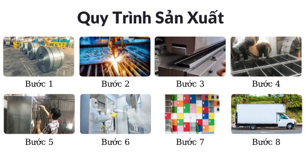 Quy trình sản xuất tủ sắt đạt tiêu chuẩn Nội Thất Sento