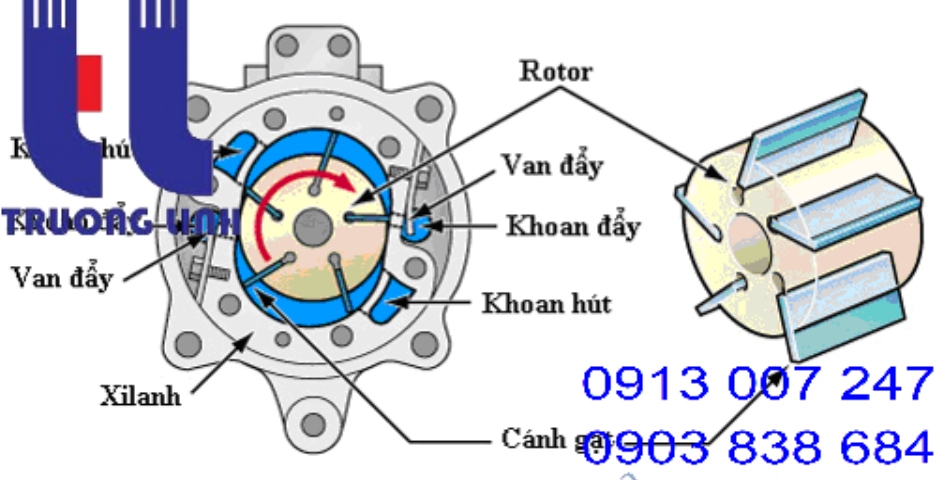 bơm thủy lực cánh Gạt