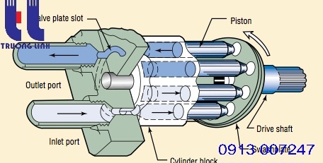 ruột bơm thủy lực piston hướng trục