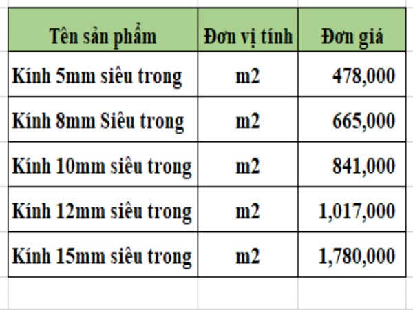 Giá Kính Siêu Trong