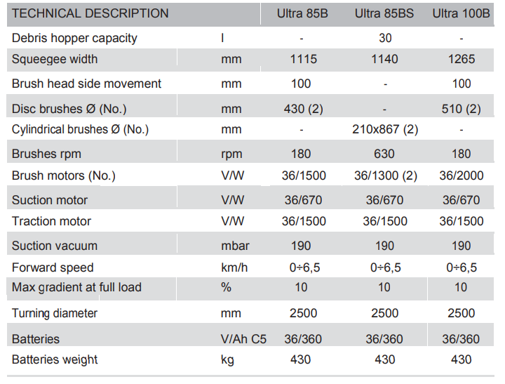 Máy chà sàn Comac Ultra 85B/85BS/100B