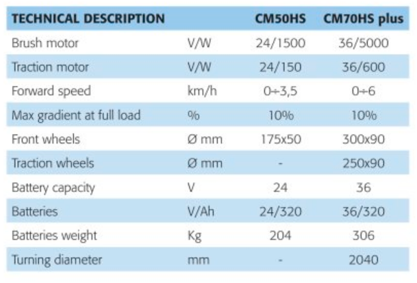 Máy chà sàn ngồi lái Comac CM50/70HS Plus