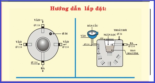 HỐ XÍ TỰ HOẠI BẰNG NHỰA