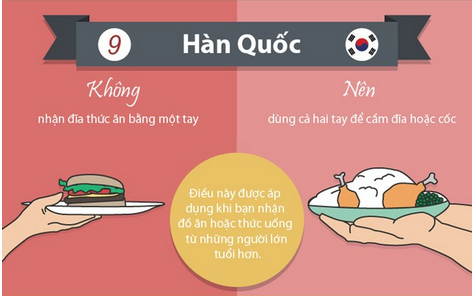 Những quy tắc trên bàn ăn của người Hàn Quốc bạn cần lưu ý