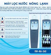 Top 3 địa chỉ mua máy lọc nước treo tường dành cho chung cư, nhà nhỏ hiện nay!