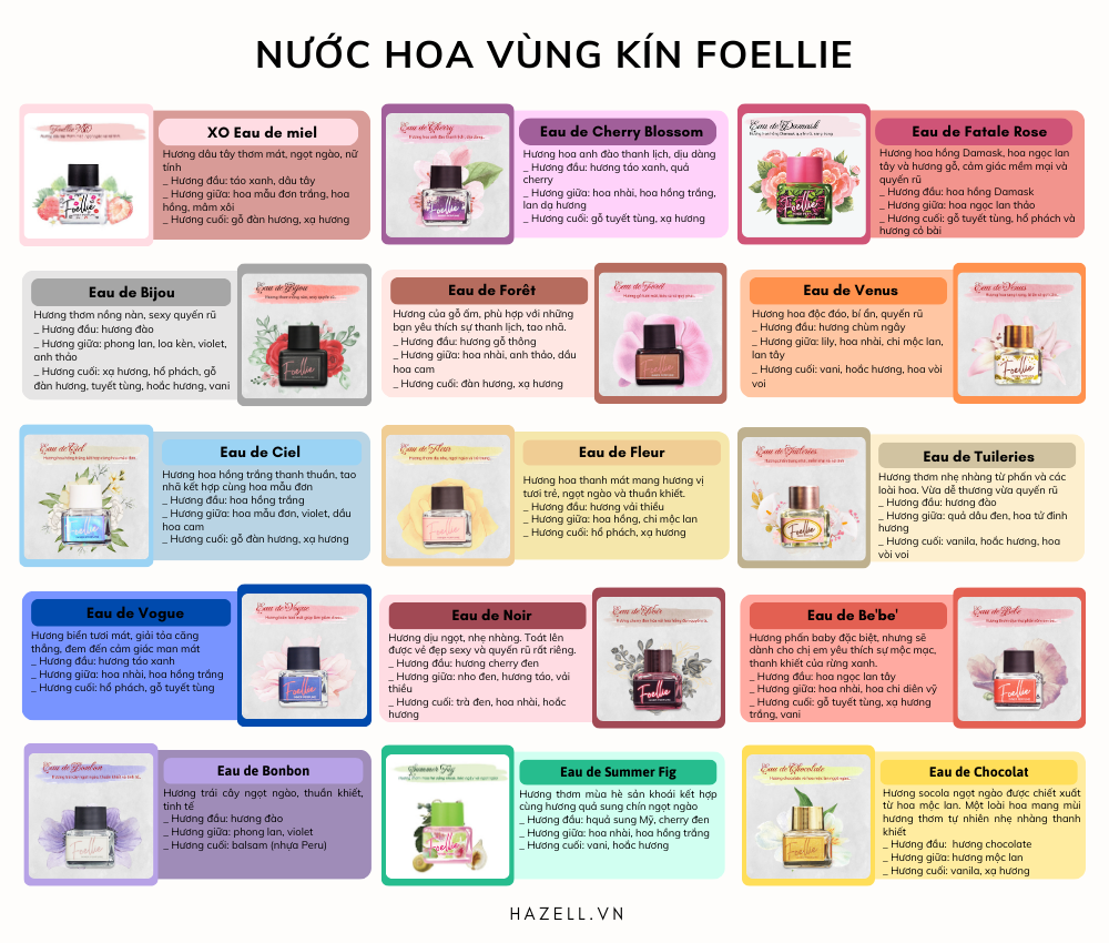 Nước hoa vùng kín FOELLIE